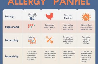 Аллергопанель: что это такое и как она помогает понять ваше тело